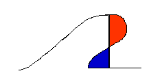 equal area image